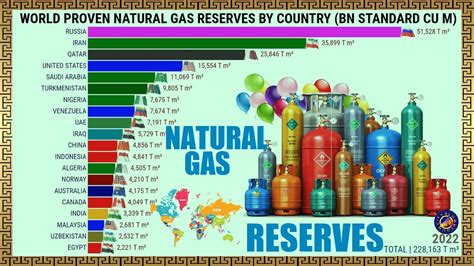 Despite Russia cutting off natural gas deliveries to Germany through the Nord Stream 1 pipeline, Germany&x27;s oil reserves are more than 90 full and steadily increasing. . Natural gas reserves by country 2022